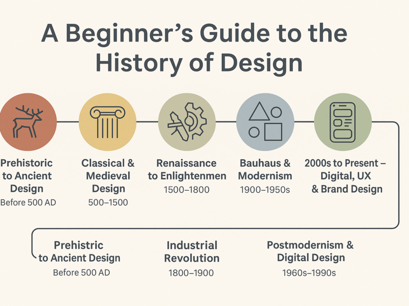 history of design