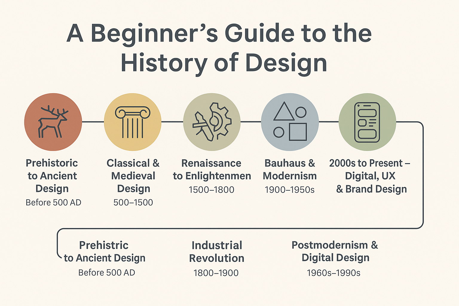 history of design